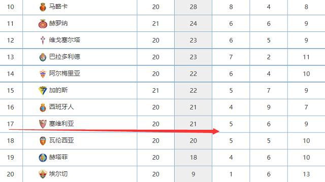 NBA常规赛，活塞123-131不敌步行者。